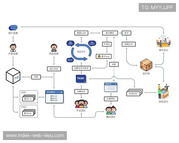 DevOps流程引入直播系统开发,加快功能更新频率 DevOps流程引入直播系统开发,加快功能更新频率
