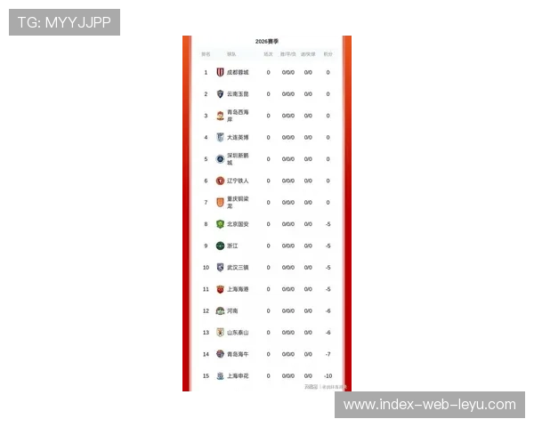 中超新赛季9队负分开局：上海申花天津津门虎各扣10分